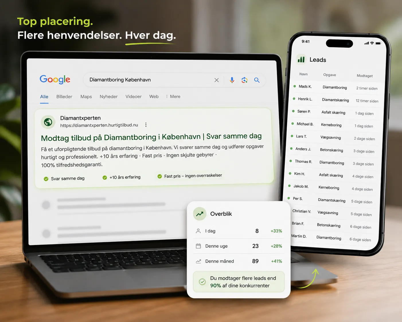 Top placering på Google og en strøm af nye leads, vist på computer og mobil